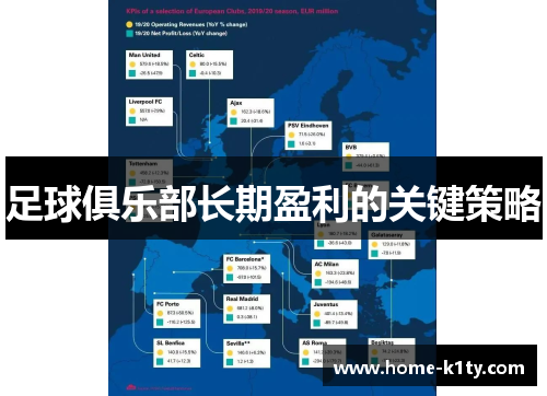 足球俱乐部长期盈利的关键策略