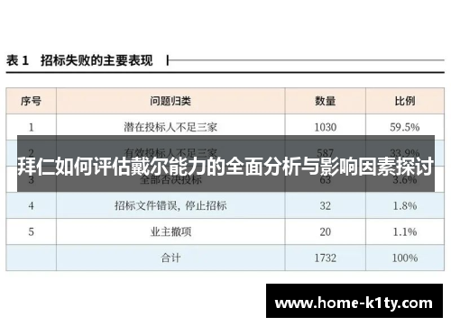 拜仁如何评估戴尔能力的全面分析与影响因素探讨