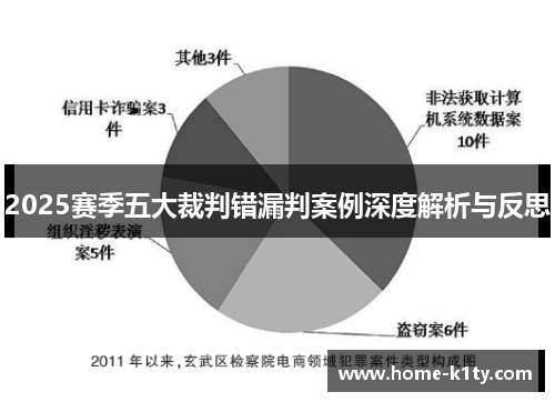 2025赛季五大裁判错漏判案例深度解析与反思