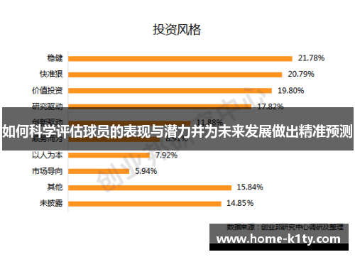 如何科学评估球员的表现与潜力并为未来发展做出精准预测