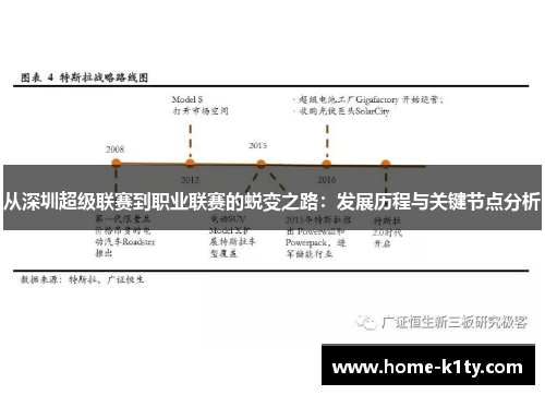 从深圳超级联赛到职业联赛的蜕变之路：发展历程与关键节点分析