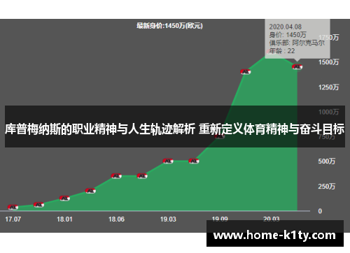 库普梅纳斯的职业精神与人生轨迹解析 重新定义体育精神与奋斗目标