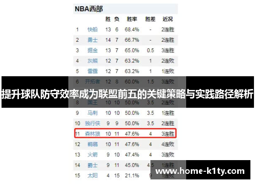 提升球队防守效率成为联盟前五的关键策略与实践路径解析