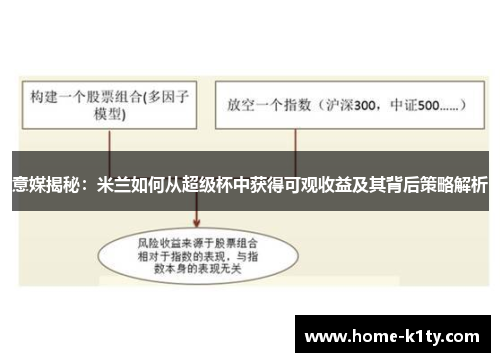意媒揭秘：米兰如何从超级杯中获得可观收益及其背后策略解析