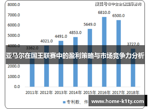 亚马尔在国王联赛中的盈利策略与市场竞争力分析