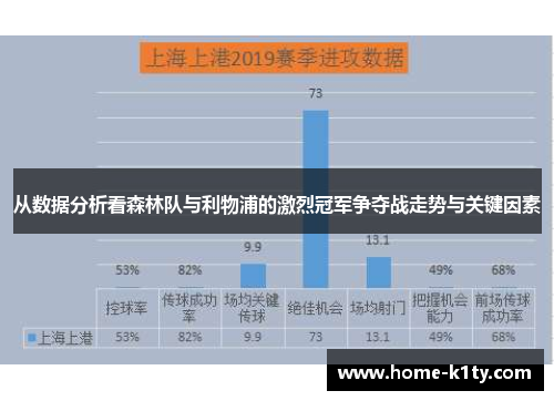 从数据分析看森林队与利物浦的激烈冠军争夺战走势与关键因素