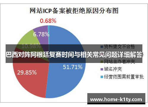 巴西对阵阿根廷复赛时间与相关常见问题详细解答